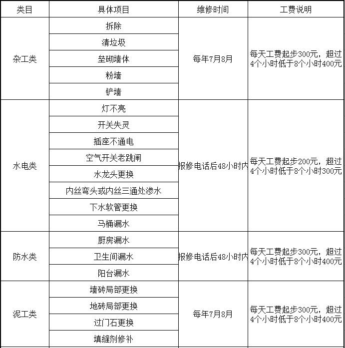 洛陽天恒裝飾VIP會(huì)員招募活動(dòng)開始了！