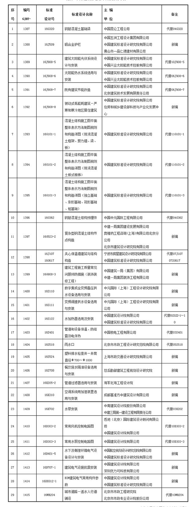 洛陽天恒裝飾通知您：9月1日起，29項(xiàng)新的國家建筑標(biāo)準(zhǔn)設(shè)計(jì)正式實(shí)施