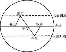 【洛陽天恒】教您冬至風(fēng)水家居這樣布置 可以旺財(cái)開運(yùn)哦！